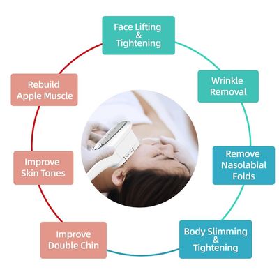 미 기계를 가늘게 하는 데스크탑 스킨 활력 회복 기계 4MHZ 7MHZ 몸